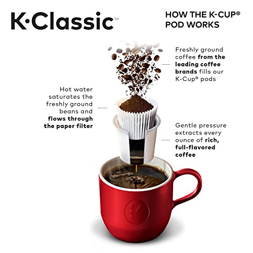 The Best Coffee Makers, No Matter How You Take Your Cup - Buy Side from WSJ