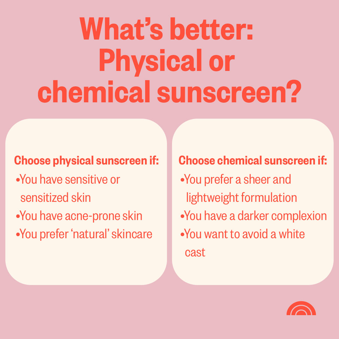 Selecting a Sunscreen: What's the Difference?