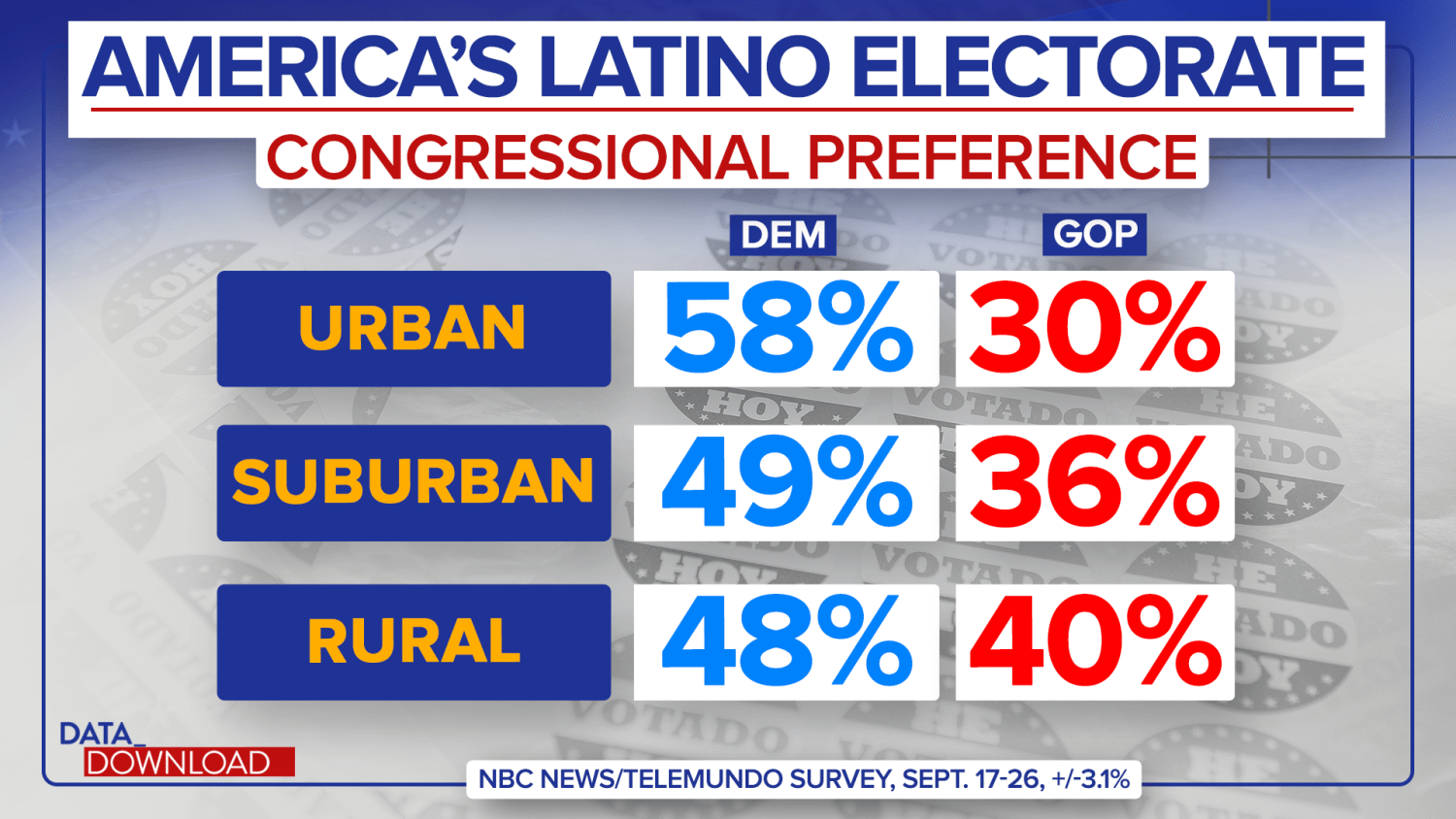 Regional Mexican-Urban Collabs Poll: Vote for Your Favorite