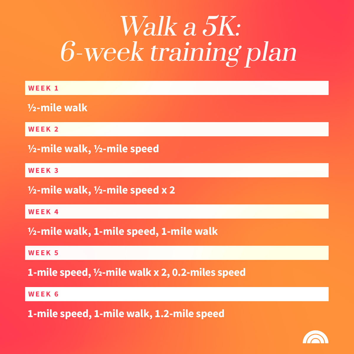 That s All Mangle Elbow Couch To 5k 2 Days A Week Acquaintance Ie Rooster