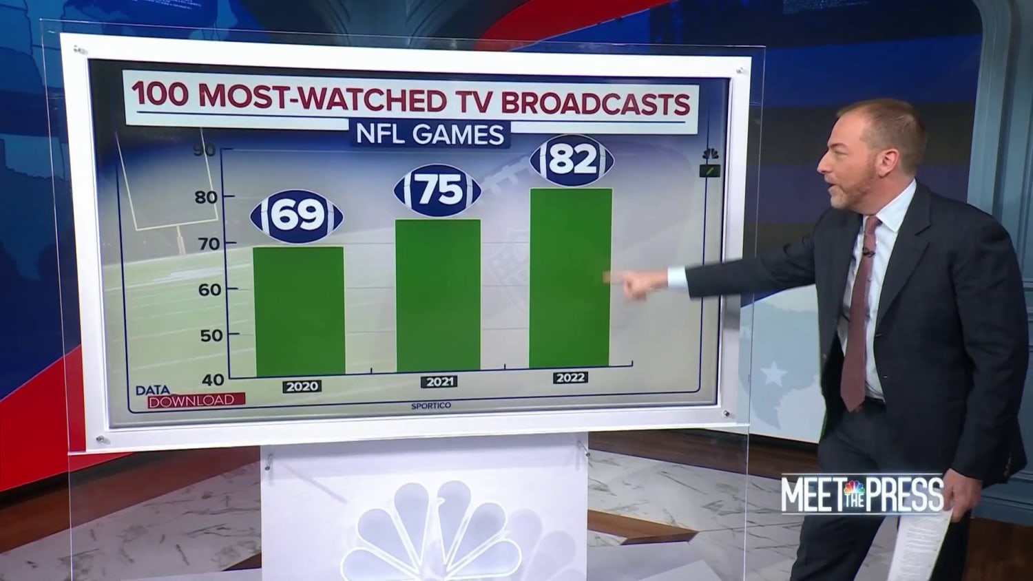 The Most Watched NFL games In 2022