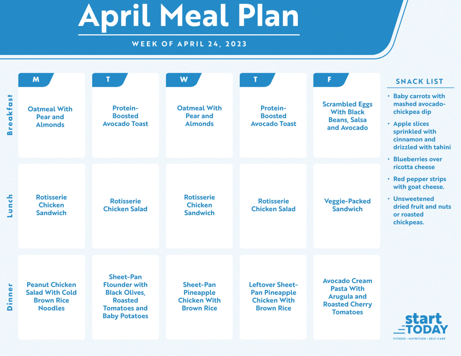 Meal Prep - Week of April 24th, 2022 - Peanut Butter and Fitness