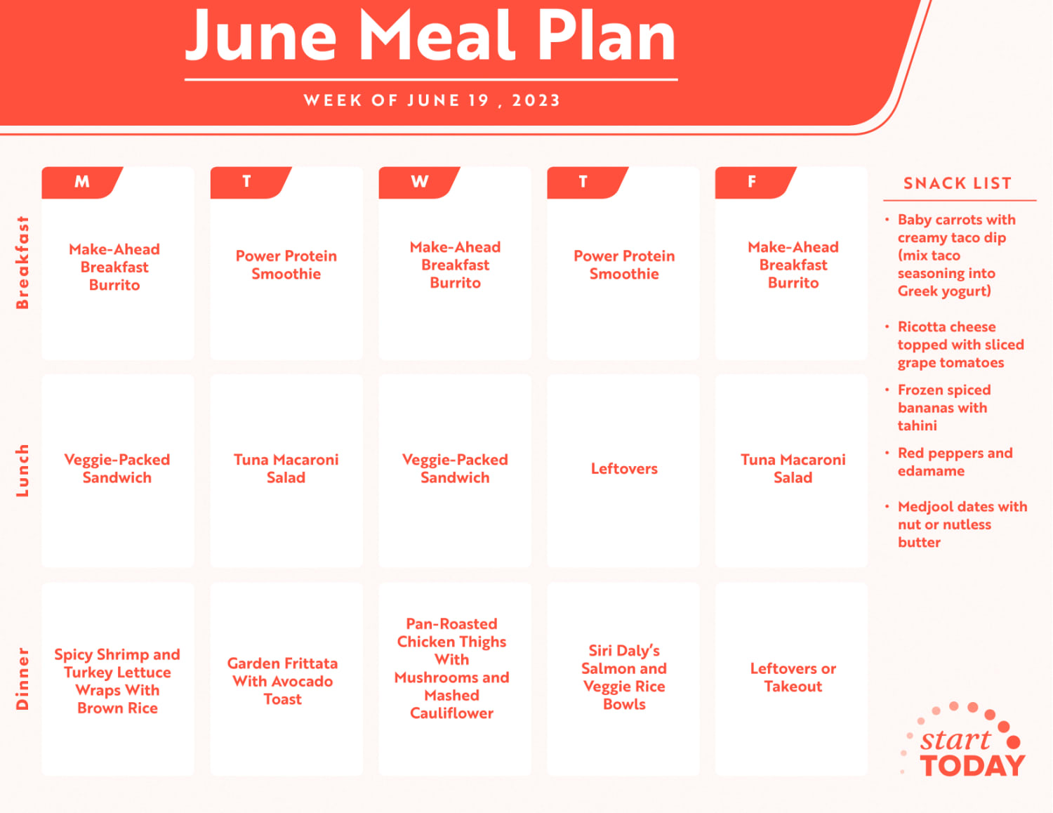 What to Eat This Week: Healthy Meal Plan for January 30, 2023