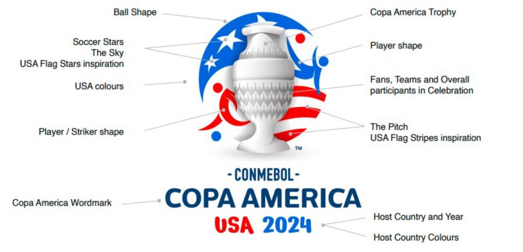 COPA AMERICA 2023, MUNDOFUTBOL Wiki