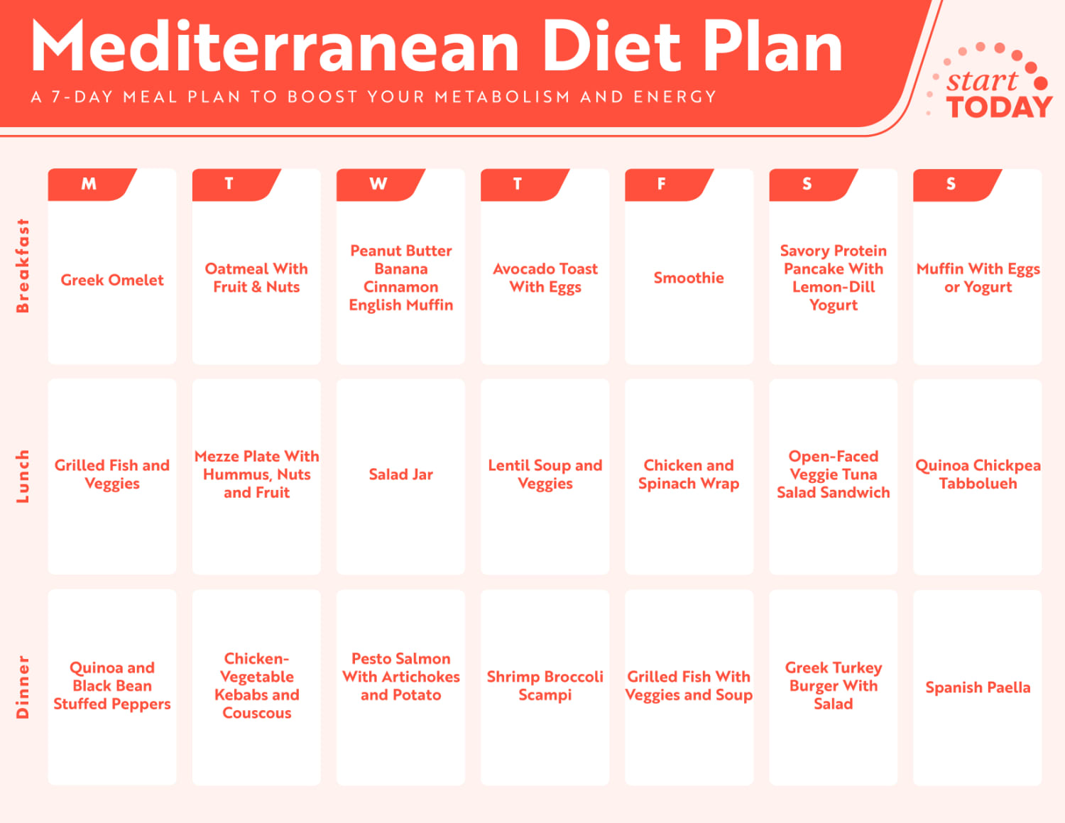 Weight loss meal plans: Tips, 7-day menu, and more