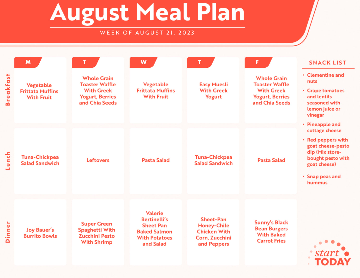 Mighty Bowls Meal Plan