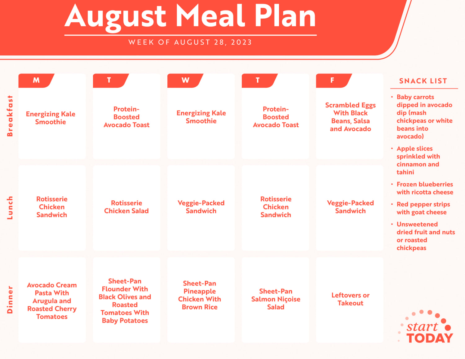 Energizing meal plans