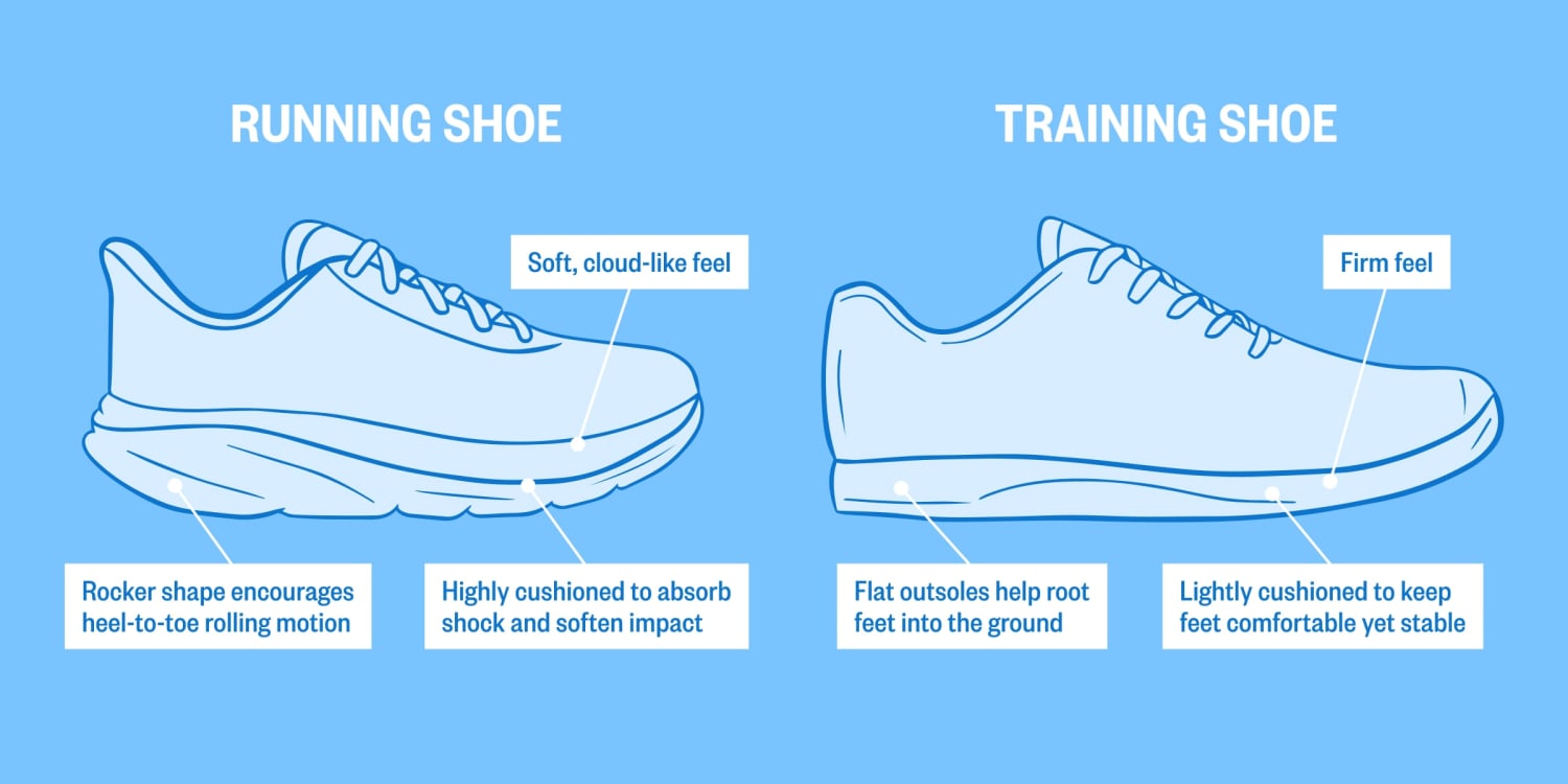 12 Best Workout Shoes, According to the Experts