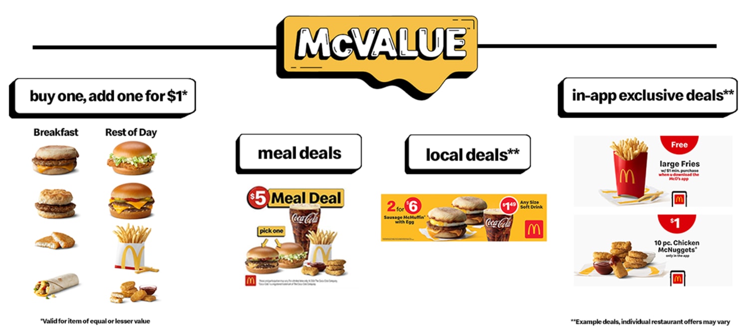 Mcdonalds Menu Value Meals With Prices: Ultimate Guide