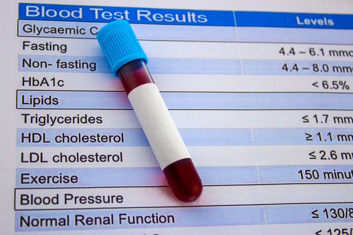 Harmful cholesterol levels cut in half with one-time gene editing drug in early trial