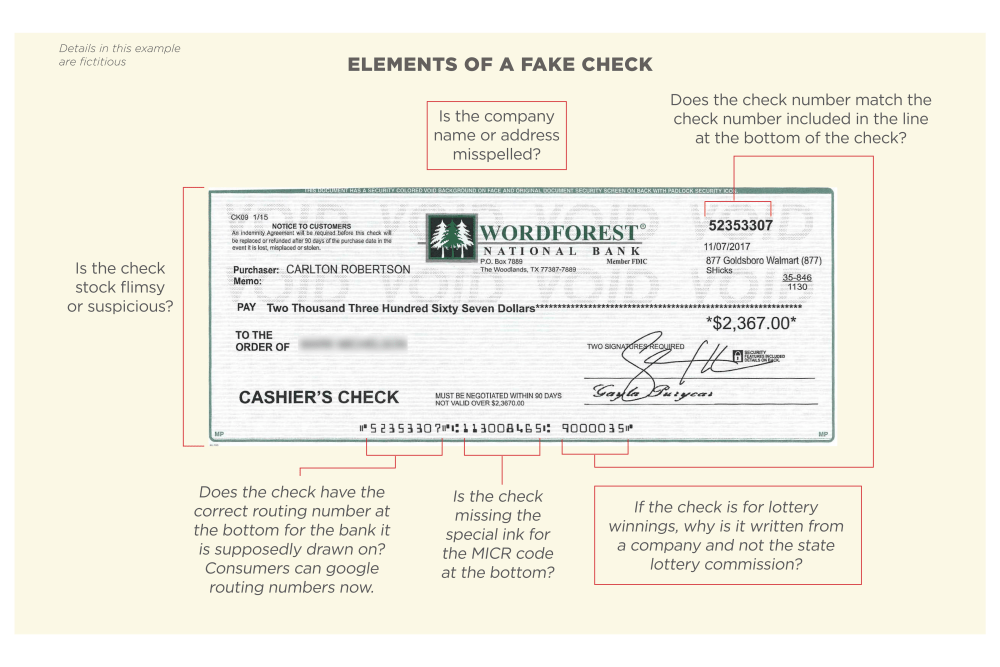 Scammers use fake checks to steal tens of millions of dollars each year