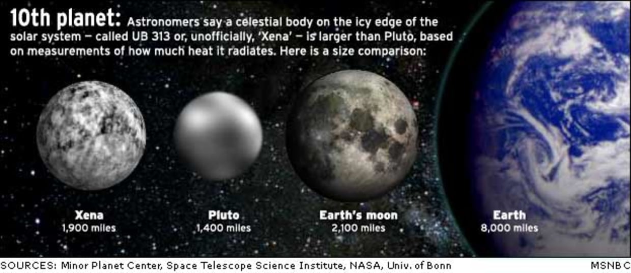 Kuiper belt, Definition, Location, Size, & Facts