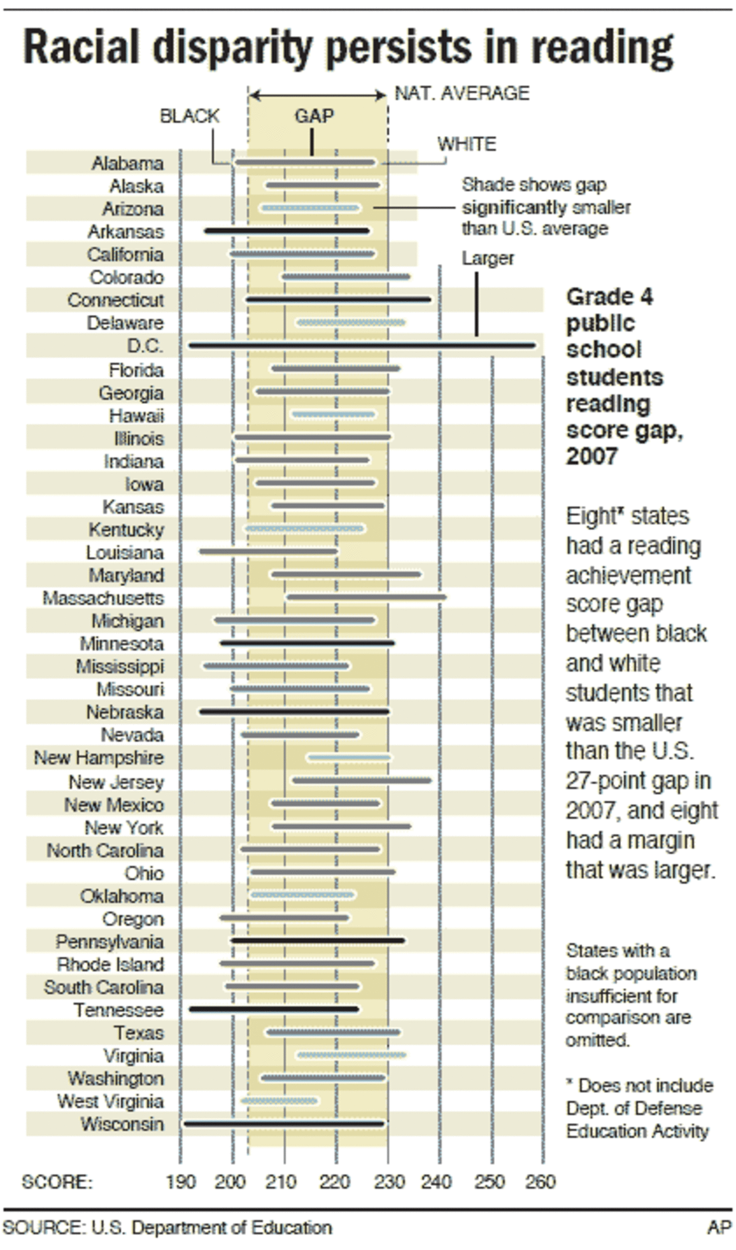 Black white education gap shop