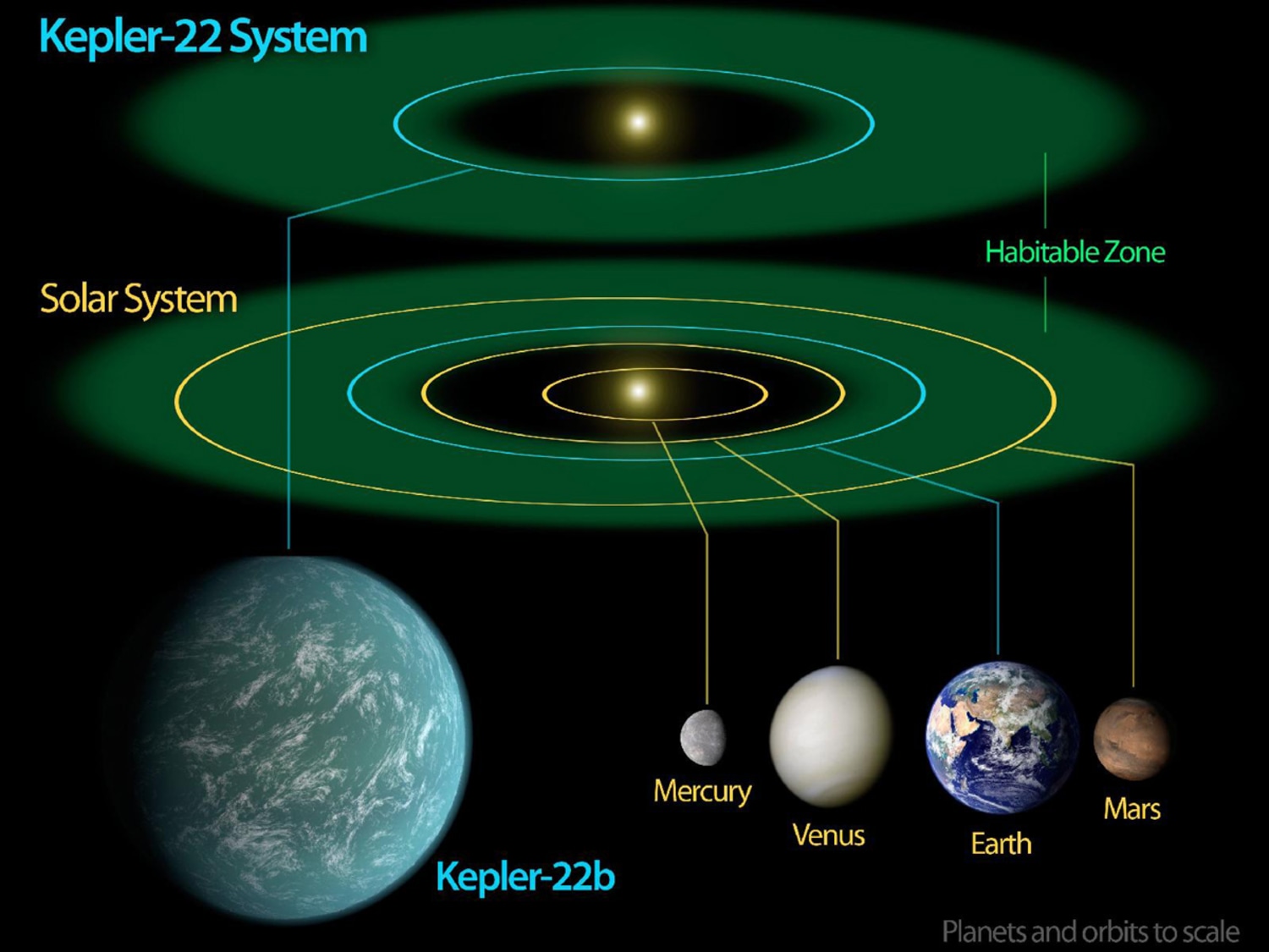 Planetary bodies observed for first time in habitable zone of dead star