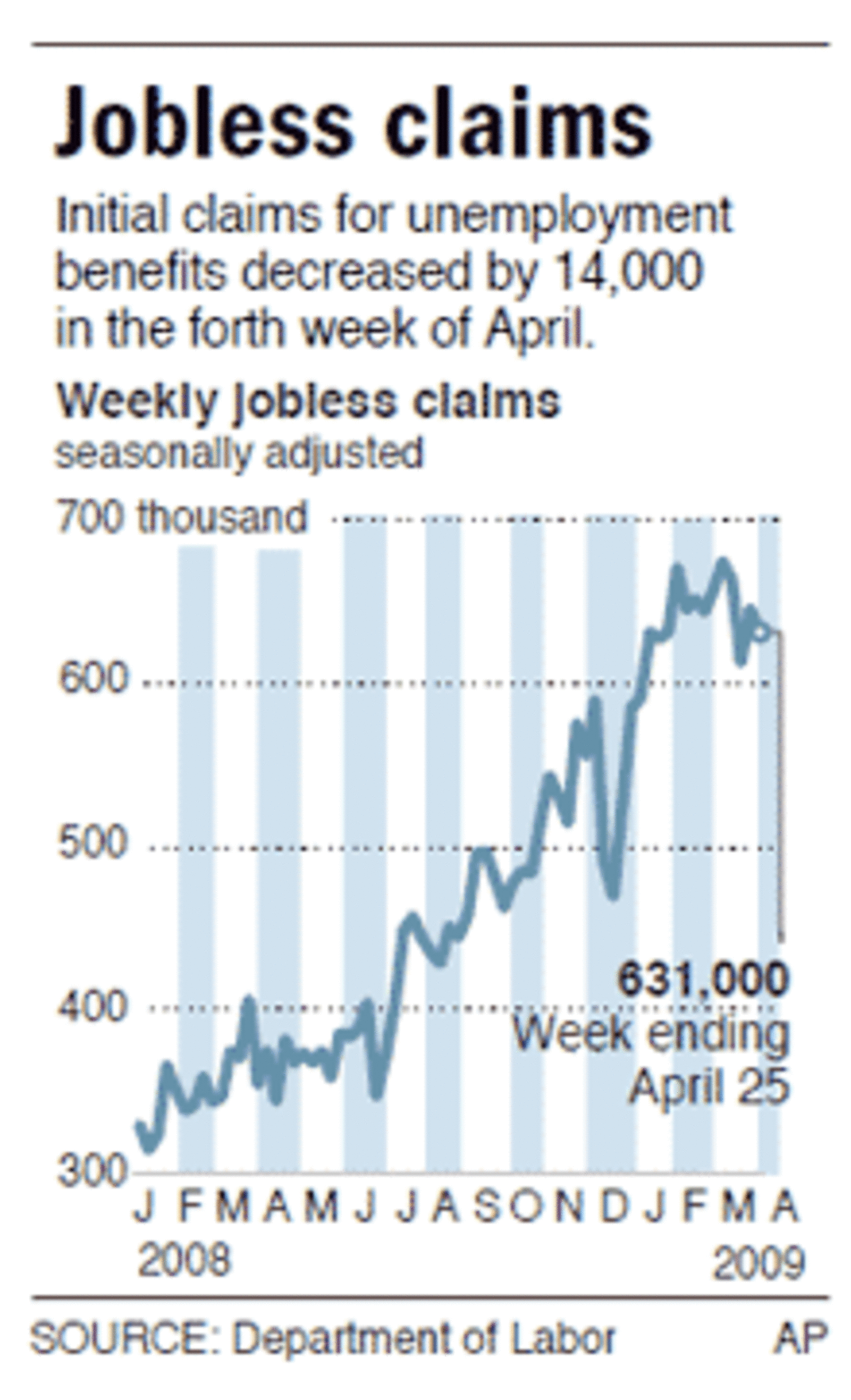 layoffs now expected to mount to 20,000, including top