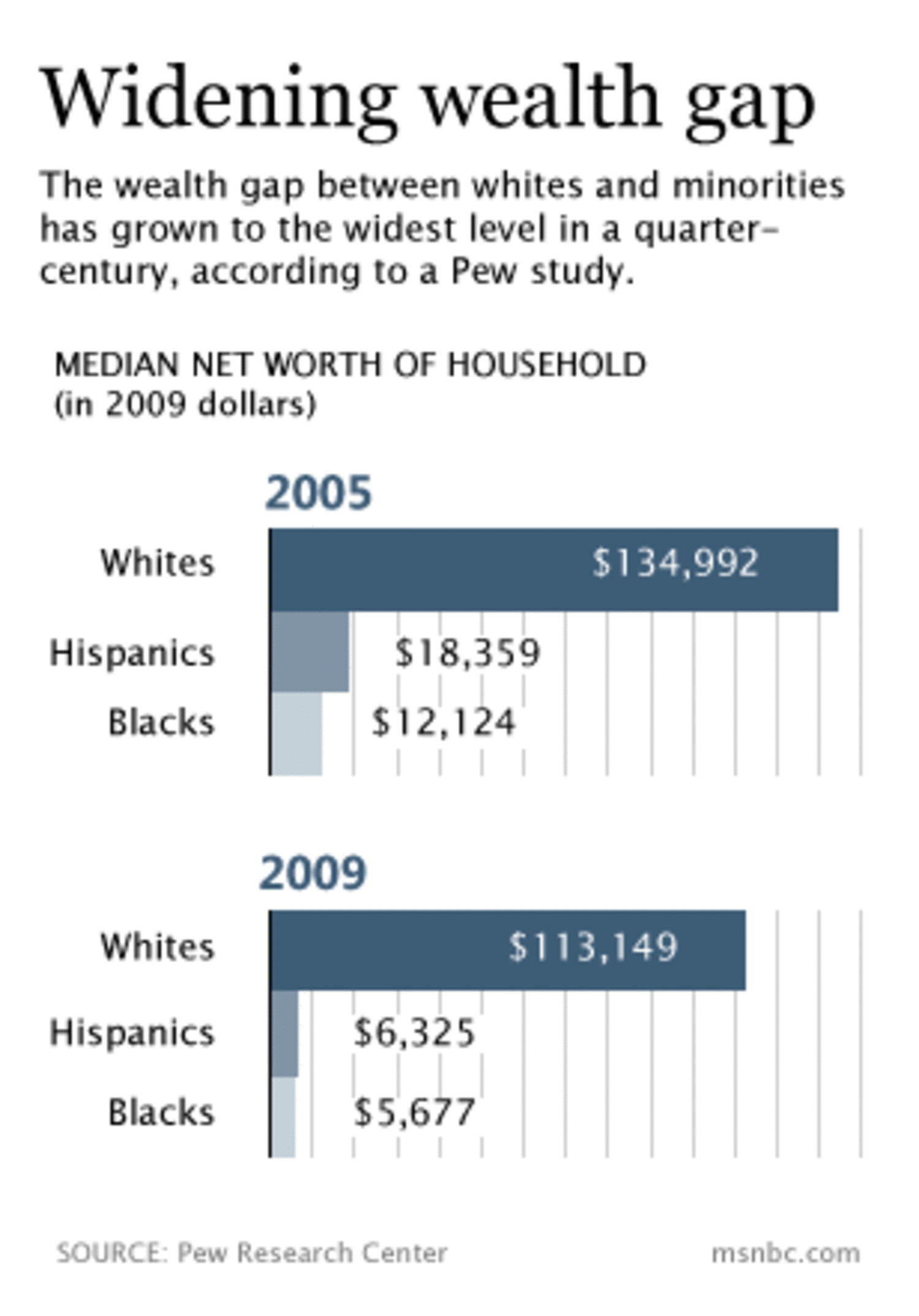 Boston's racial homeownership gap has widened. What will it take to fix it?