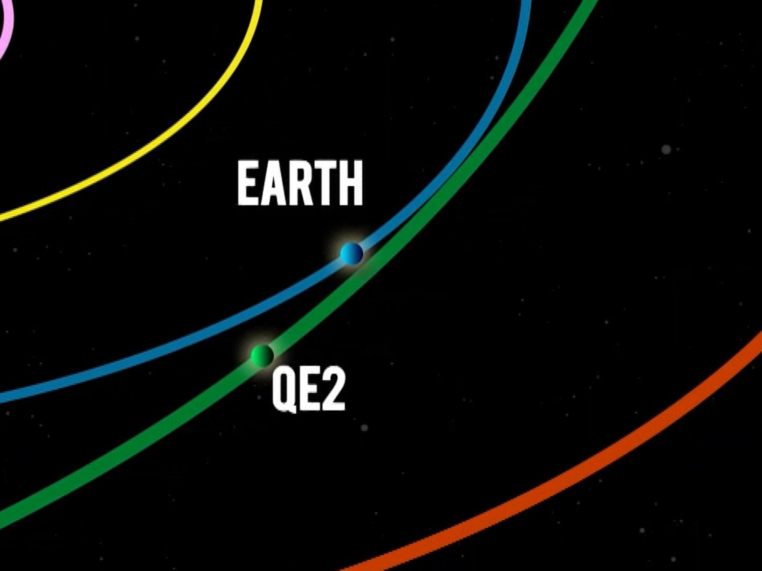 Bigger than an ocean liner, asteroid 1998 QE2 will zip by Earth this month