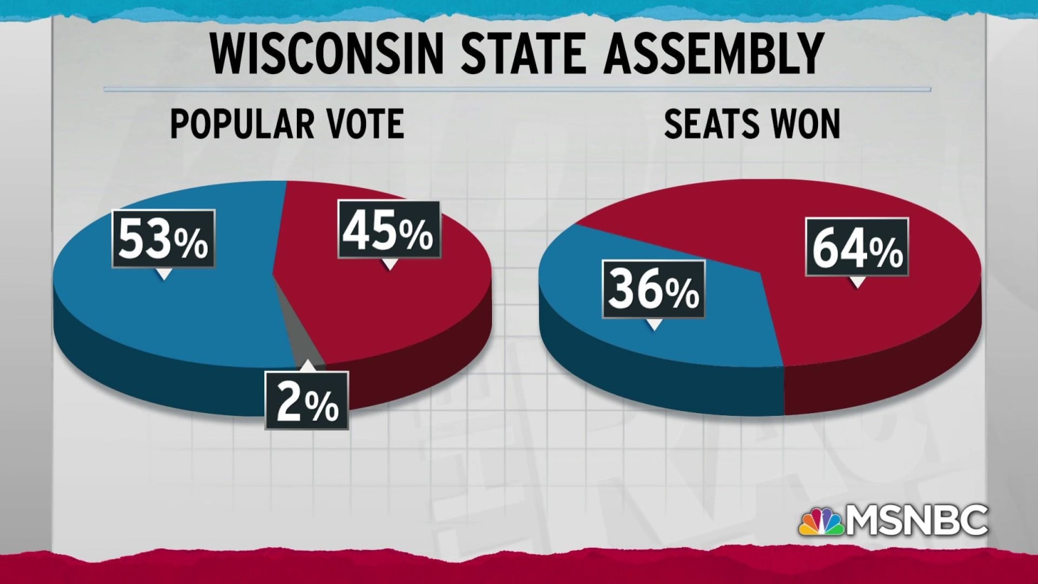 Wisconsin GOP wants racing sausages kept away from voters - The Fulcrum