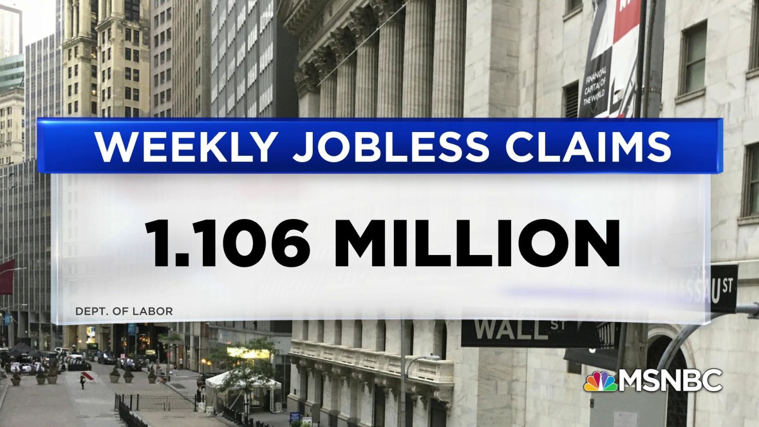 Weekly initial jobless claims hit 2.1 million