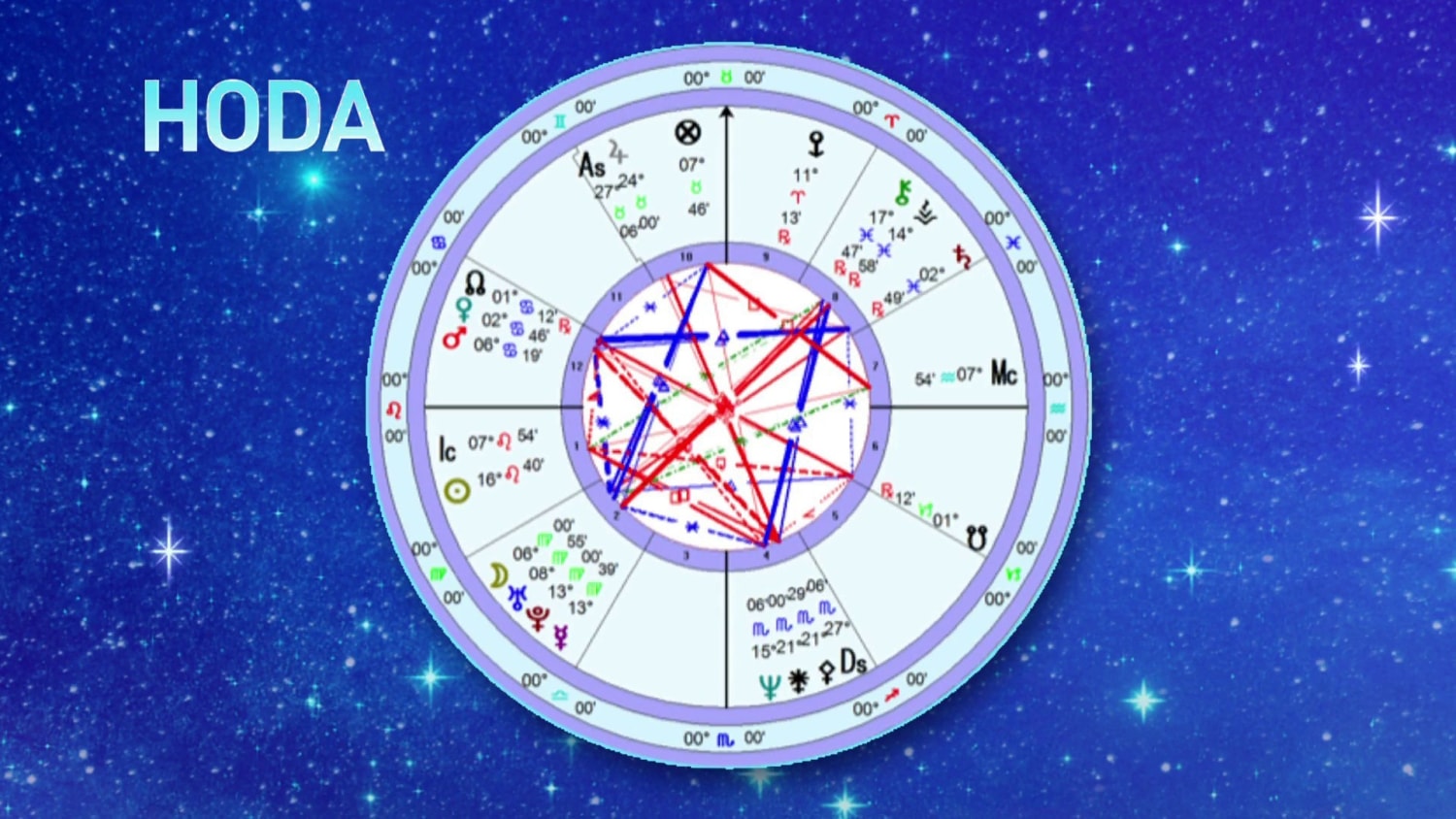 New Moon March 2023 Astrology PELAJARAN