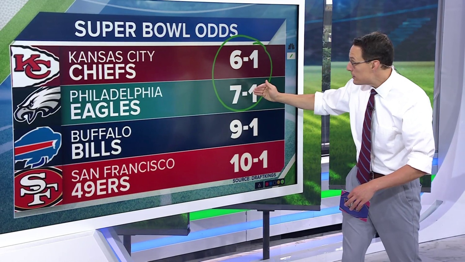 These NFL teams have the best Super Bowl odds going into the new season