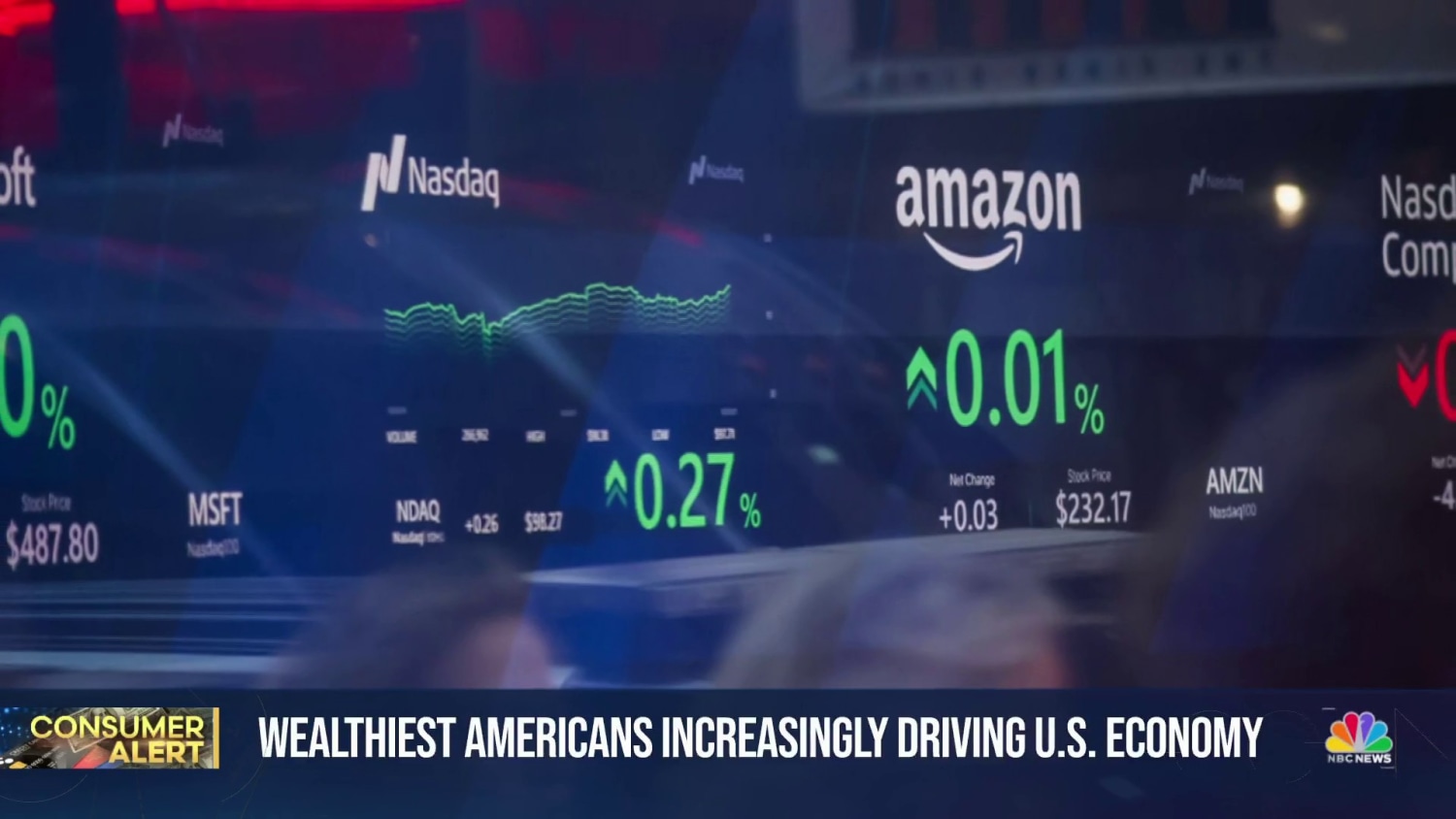 Wealthiest Americans increasingly driving U.S. economy