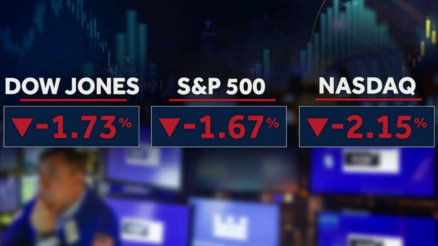 Markets plunge and U.S. oil hits $100 as Trump fails to reassure Wall Street