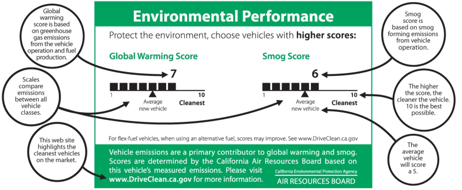 New Calif. cars to sport greenhouse gas labels
