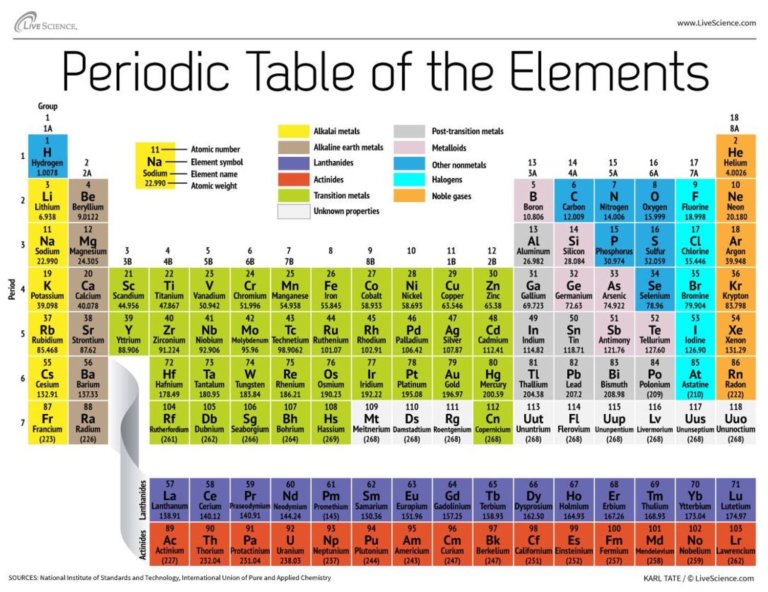 New Element 117 Vies for a Seat at the (Periodic) Table