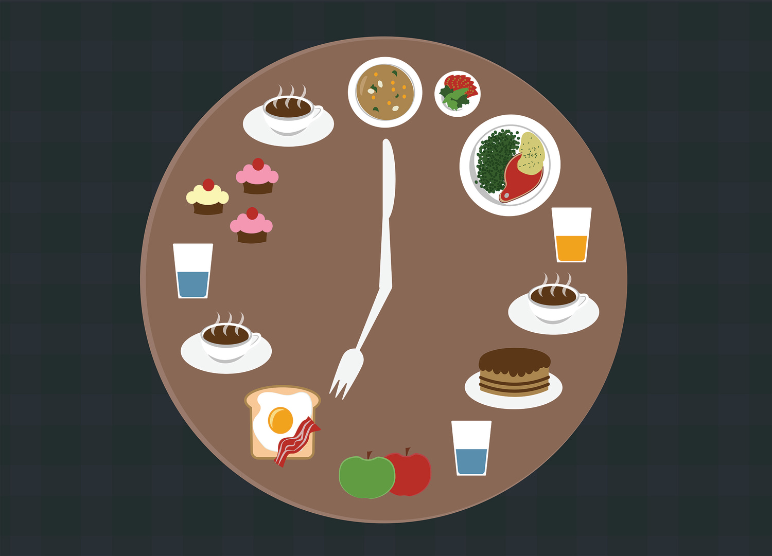 Time-based eating habits