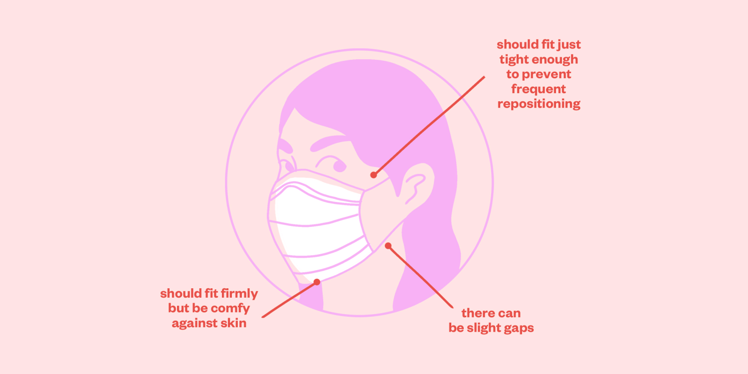 How to Put on and Remove a Face Mask - Disease Prevention and