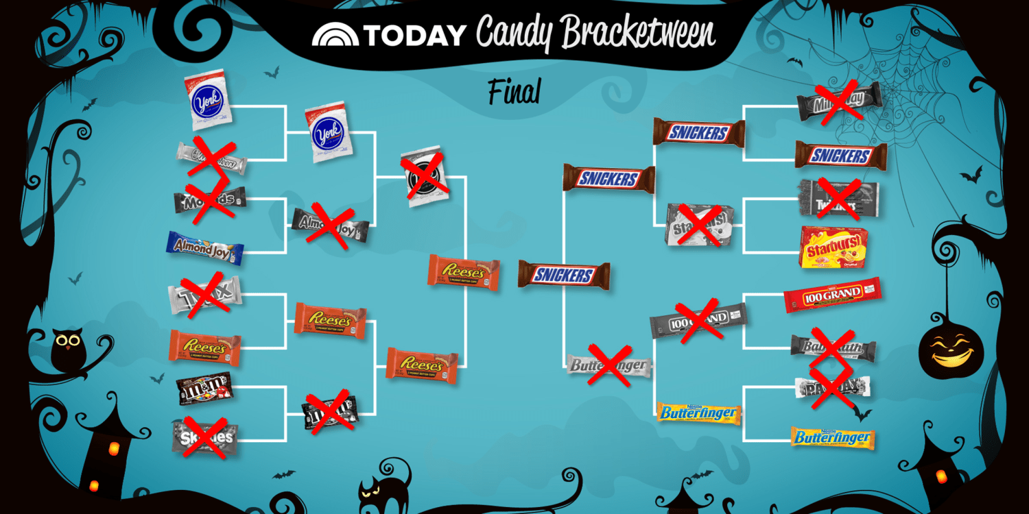 Which candy won TODAY&rsquo;s &lsquo;Bracketween&rsquo; challenge?