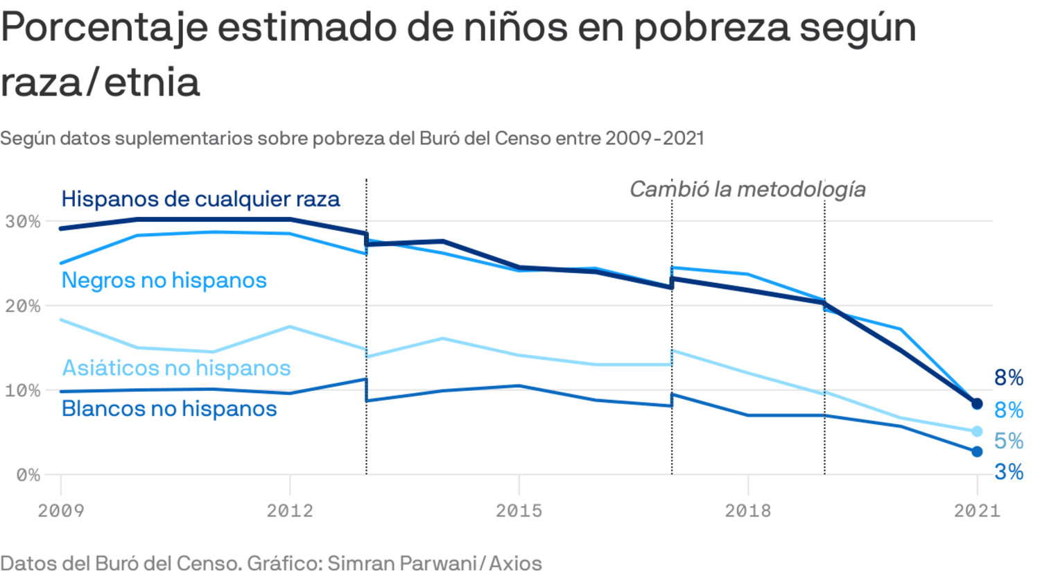 Imágenes Gráficas De La Pobreza En Estados Unidos