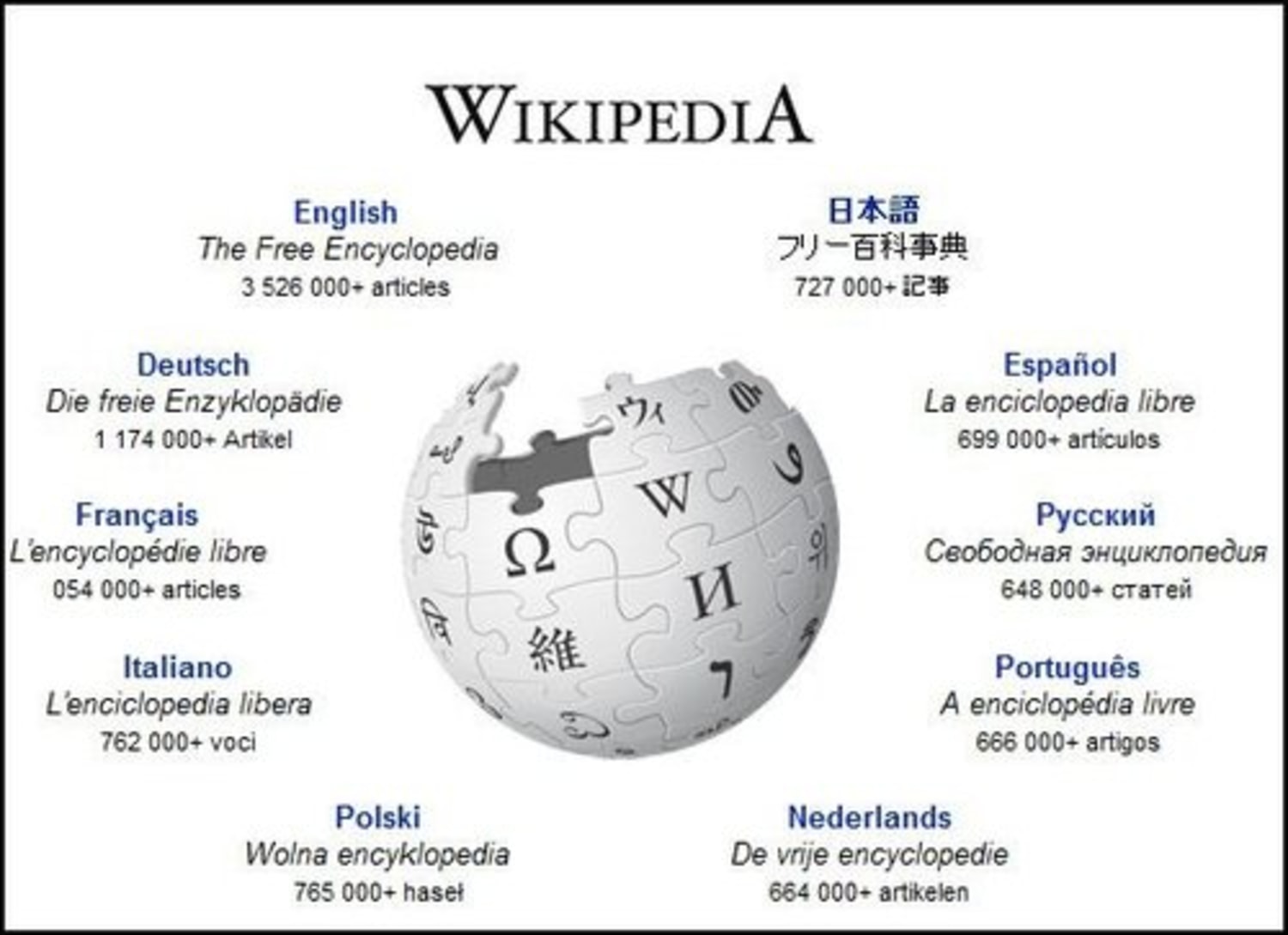 Mark Teixeira – Wikipédia, a enciclopédia livre