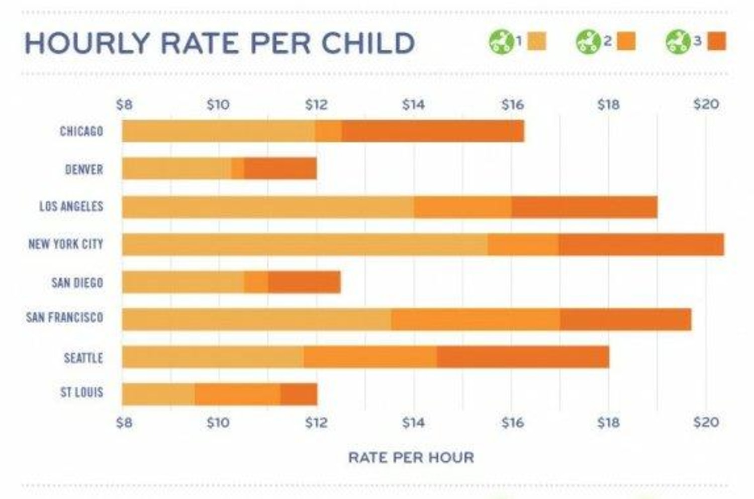 babysitting-costs-dent-wallet-especially-in-new-york