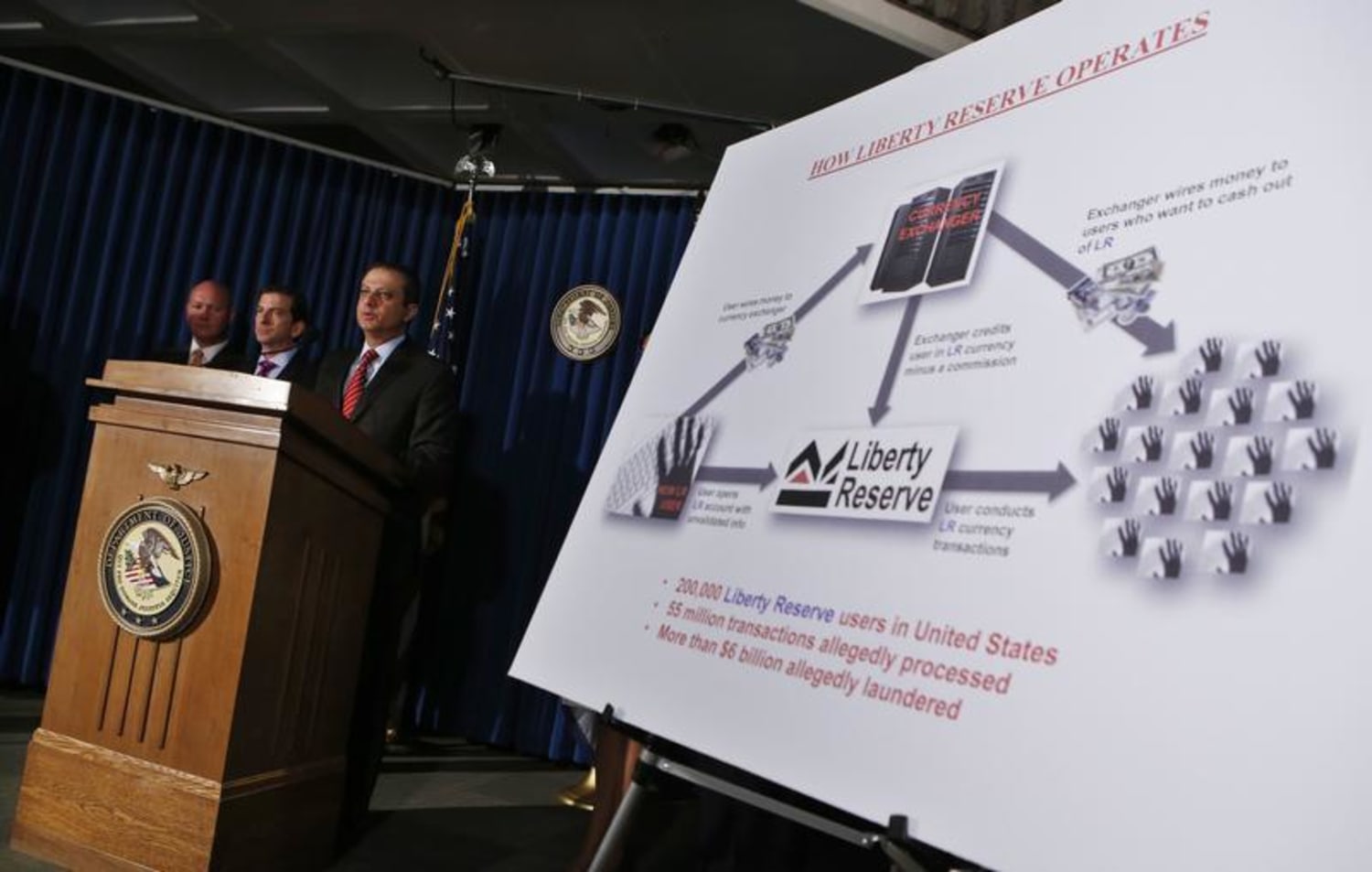 Hackers switch to new digital currency after Liberty Reserve