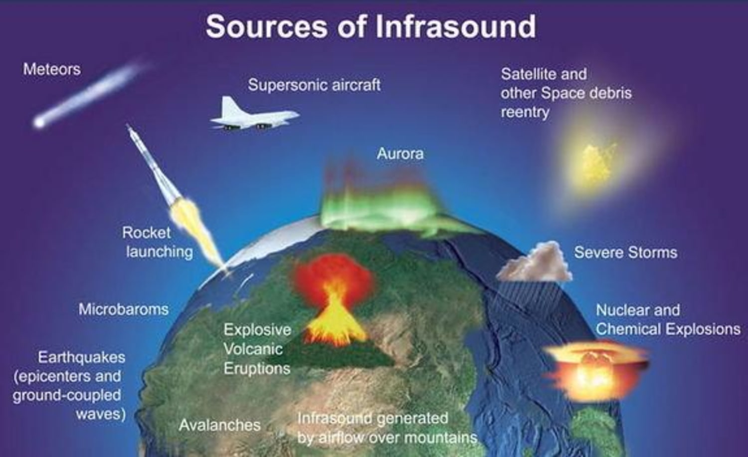 Explosive Sound Sources – Discovery of Sound in the Sea