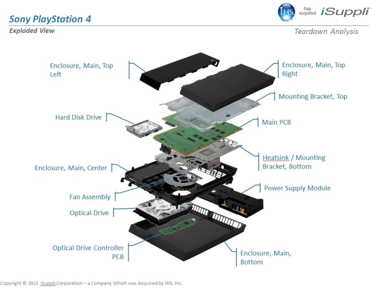 Teardown моды. Схема ps4 Slim. Ps4 Pro схема. Sony PLAYSTATION 4 Pro схема. Схема платы Sony PLAYSTATION 4 Pro.