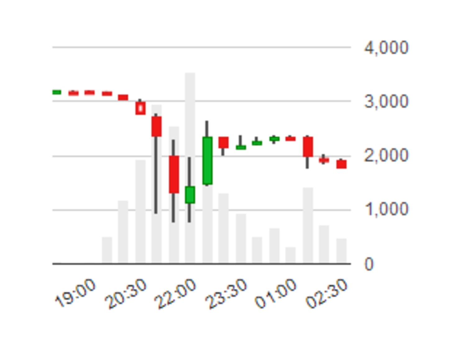 Bitcoin takes a hit after Silk Road takedown