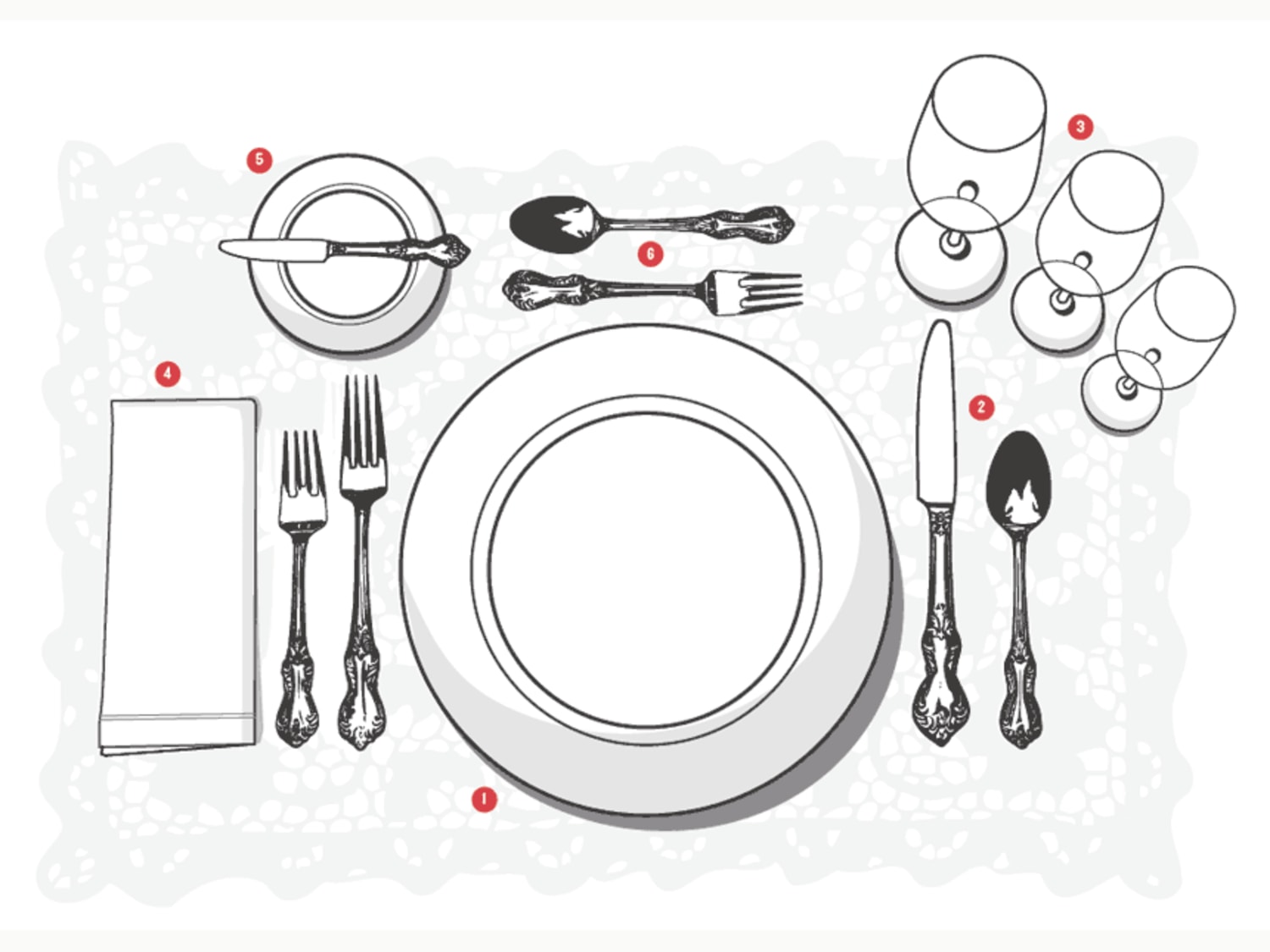 How to Set a Table