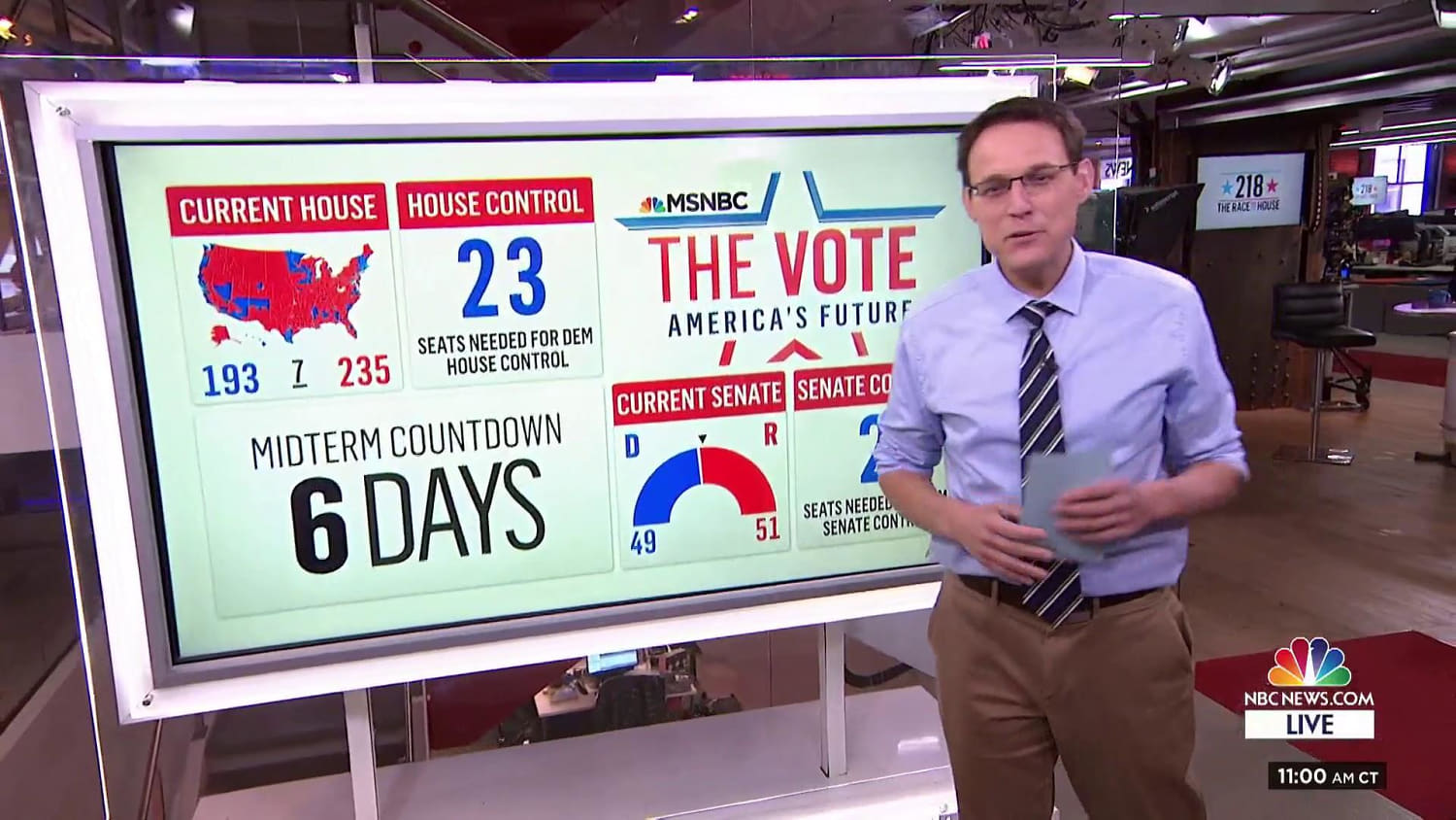 Steve Kornacki looks at which midterm House races are heating up