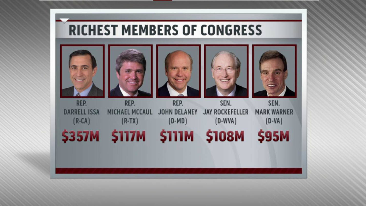The 10 Richest Members Of Congress And How They Earned The 25