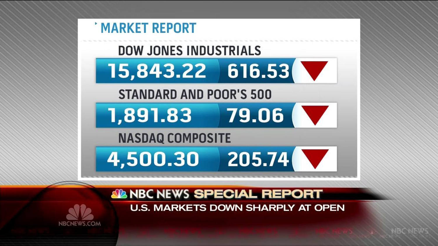 NBC News Special Report Stocks Plummet In Early Trading