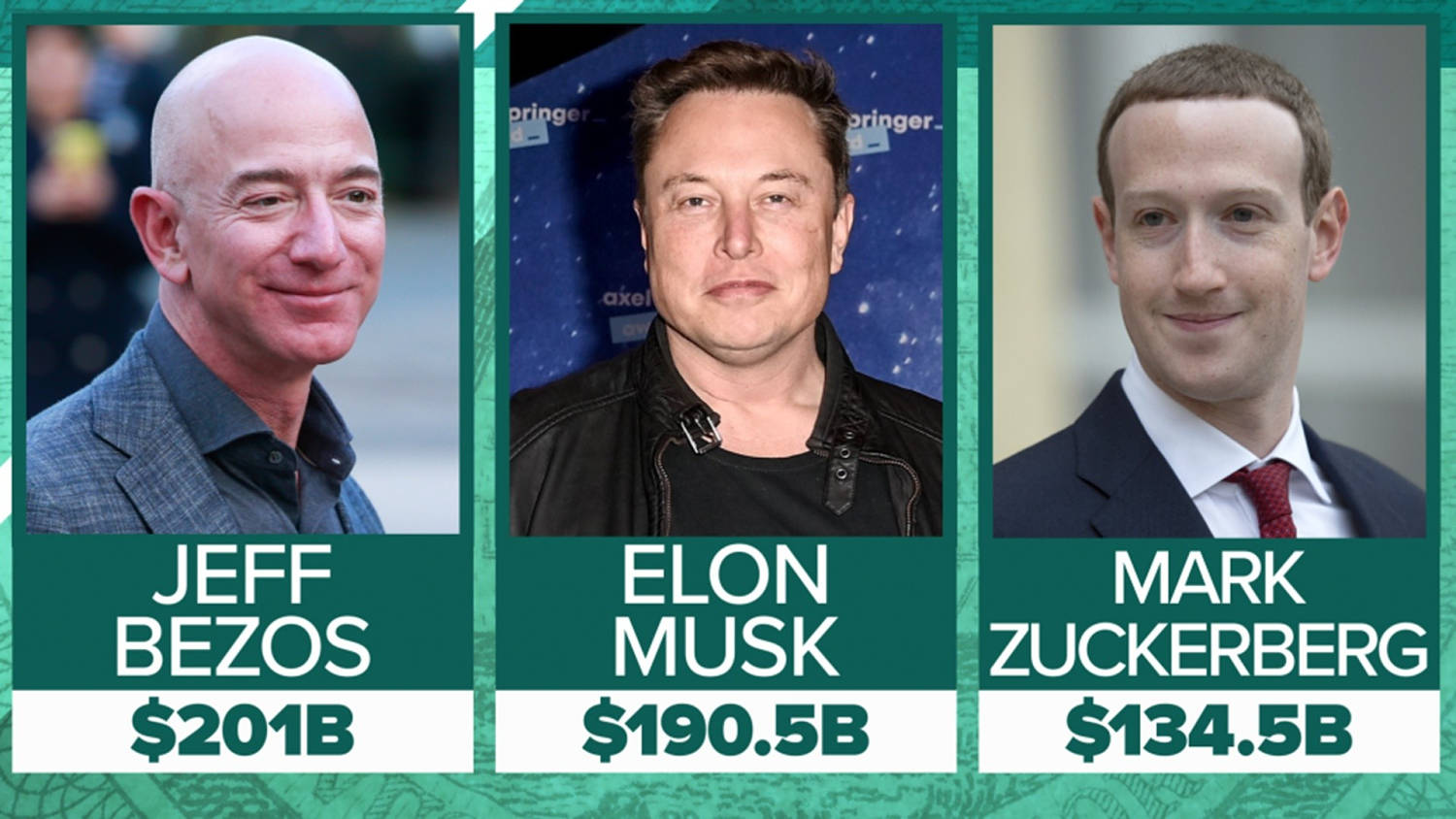 Jeff bezos forbes list sales