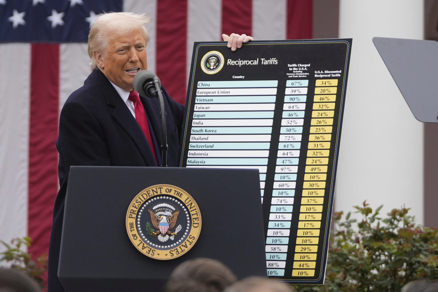 Los republicanos enfrentan el descontento en las urnas de quienes perdieron sus empleos por los aranceles de Trump