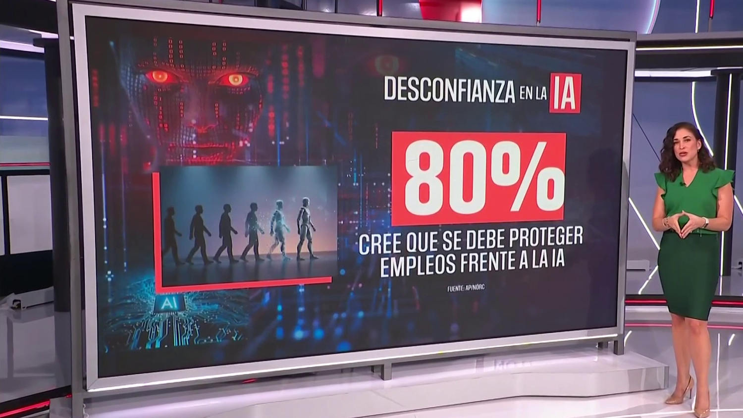 El 80% de las personas creen que el Gobierno debe proteger empleos del avance de la IA
