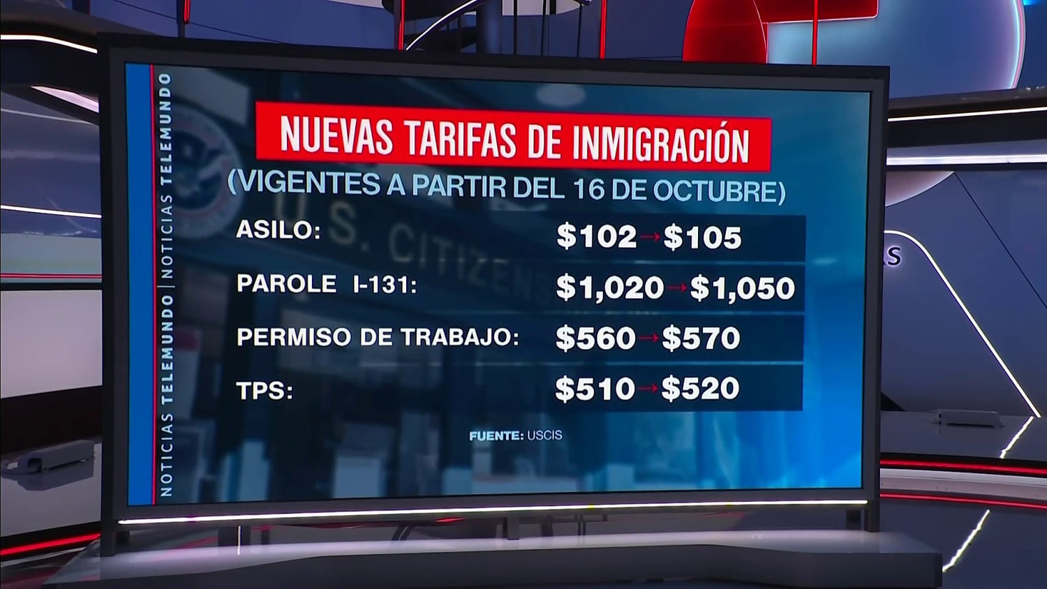 USCIS anuncia un aumento en las tarifas de algunos trámites migratorios a partir del 16 de octubre