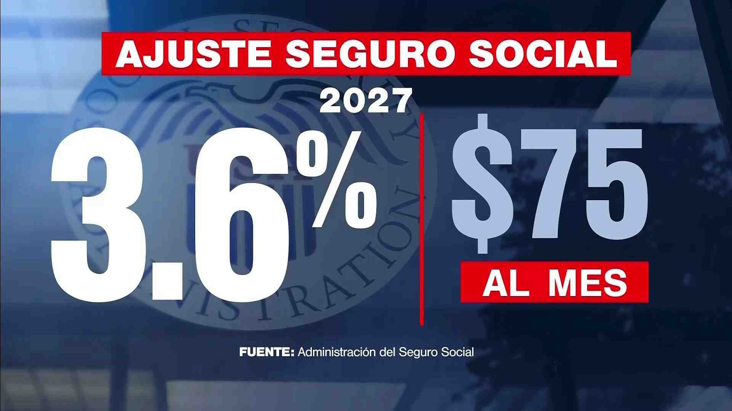 Así cambian los pagos mensuales del Seguro Social para los jubilados a partir de enero de 2027