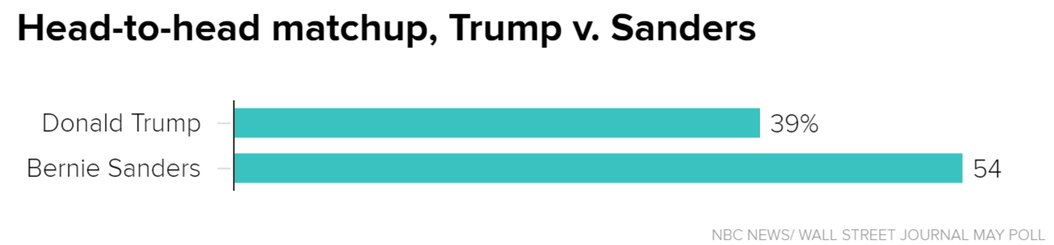 usethisonehead-to-head_matchup_trump_v-_
