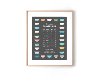 Pyrex Kitchen Conversion Chart